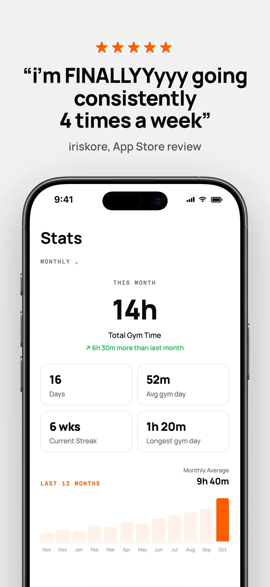 Five-star App Store review over GYMTIME monthly gym stats.